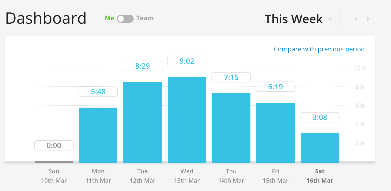 My triangular work pattern last week