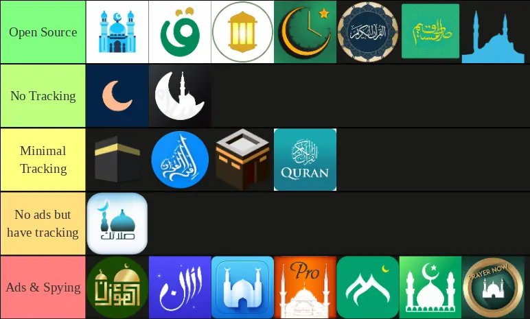 Best Muslim Apps